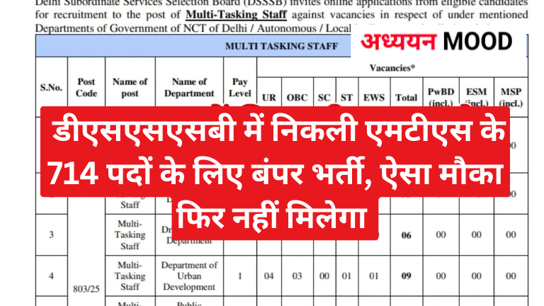 DSSSB MTS Recruitment 2026