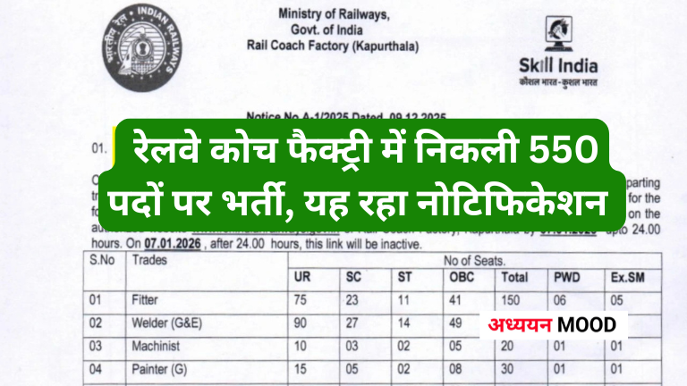 Rail Coach Factory Recruitment 2026