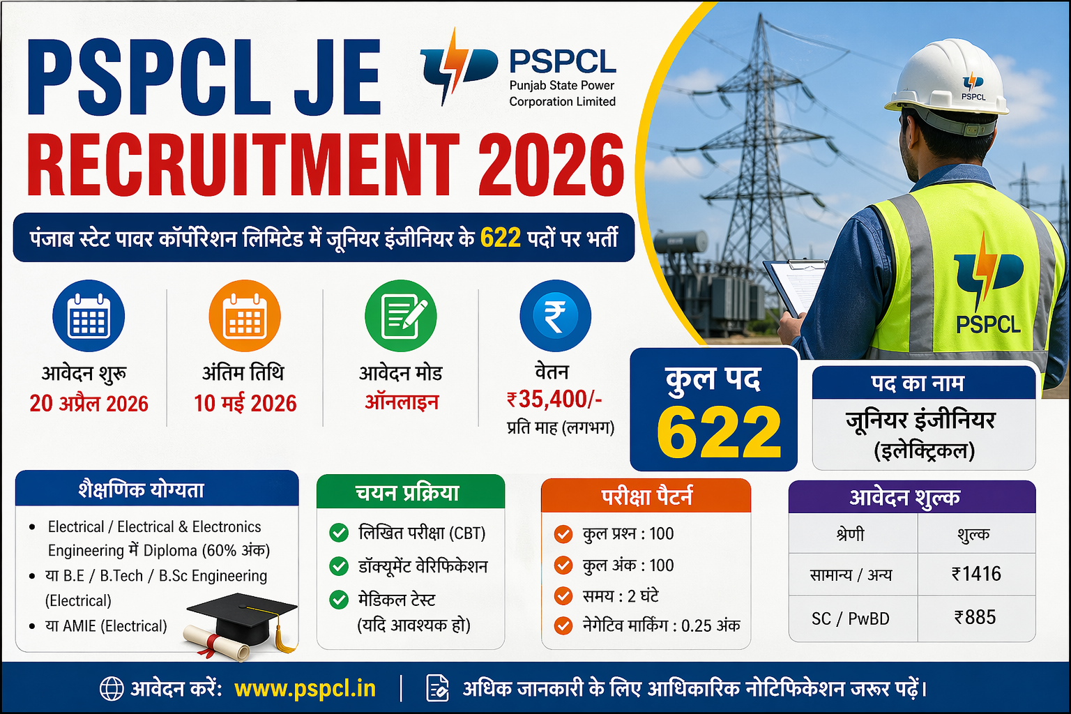 PSPCL JE Recruitment 2026