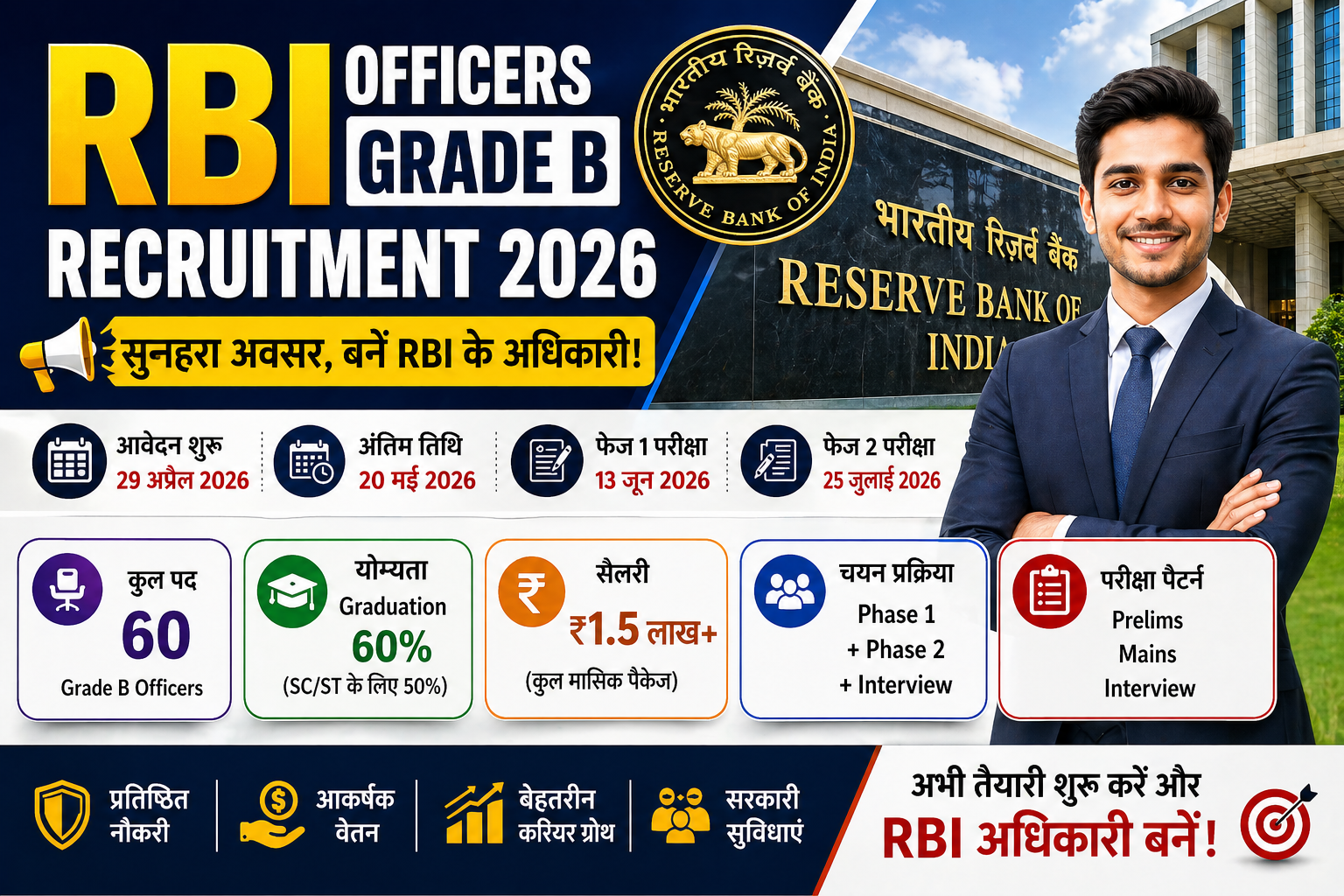RBI Officers Grade B Recruitment 2026
