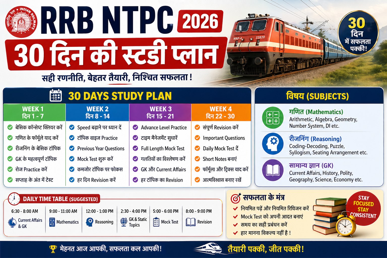 RRB NTPC 30 दिन की स्टडी प्लान 2026