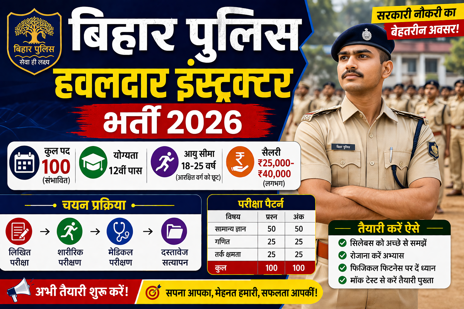 Bihar Police Havildar Instructor Vacancy 2026