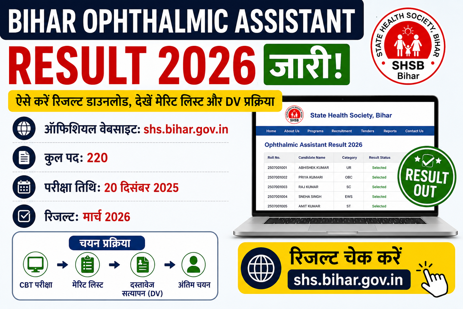 Bihar ophthalmic assistant result 2026